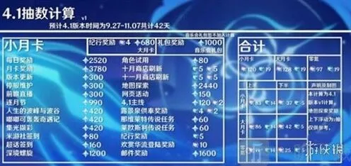 原神4.1版本原石获取方式介绍