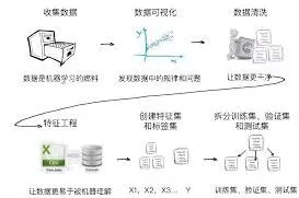 项目化学习百度脑图使用技巧分享