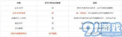 淘宝详解