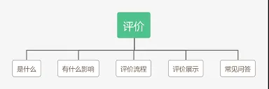 拼多多评论不显示问题解决