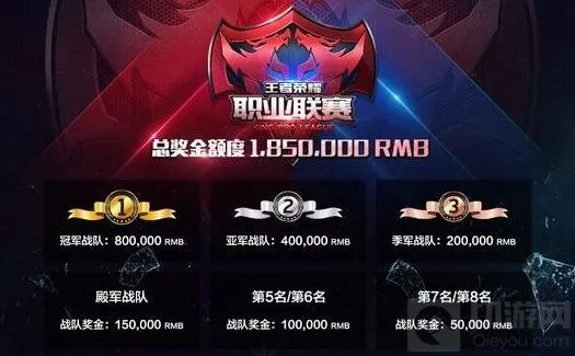 王者荣耀职业联赛各类奖金标准