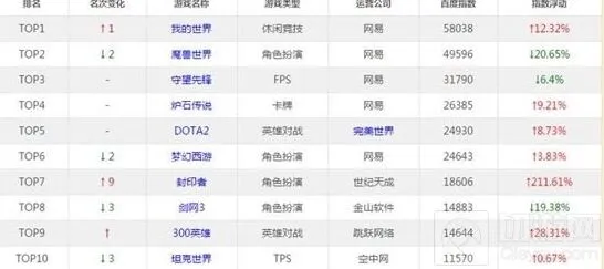 炉石传说削弱补丁 热度变化解读