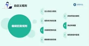 微信视频号私信自动回复使用技巧