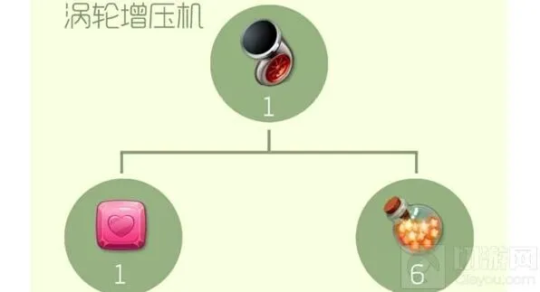 球球大作战涡轮增压机合成公式指南