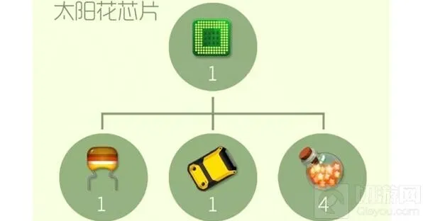 球球大作战太阳花芯片合成材料玩法指南