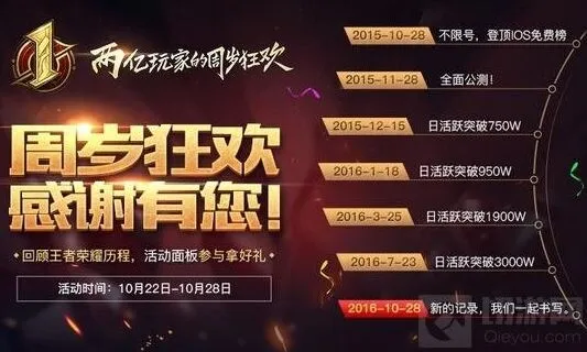 王者荣耀周年福利活动分享玩法攻略