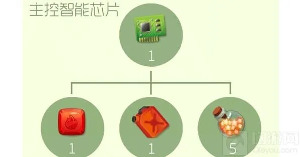 《球球大作战》主控智能芯片合成需要材料详解