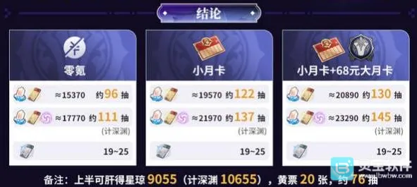 崩坏星穹铁道4.0版本能攒多少抽呢