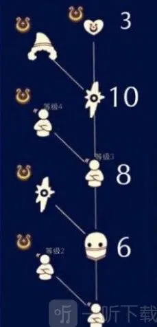 光遇怎么获得