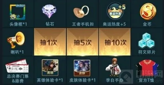 《王者荣耀》冠军杯盛典奖励一览