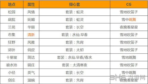 命运萧韶CG收集攻略技巧分享