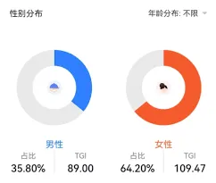 抖音如何选择