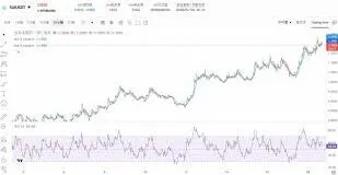 微信sui币交易技巧分享