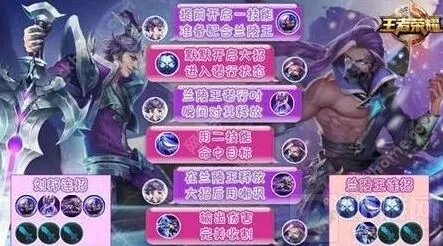 王者荣耀开黑阵容推荐分享 兰陵王刘邦偷袭无敌