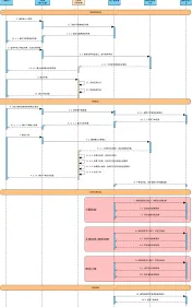 《支付宝》租赁快递车教程
