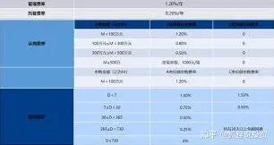 支付宝买基金手续费计算方法