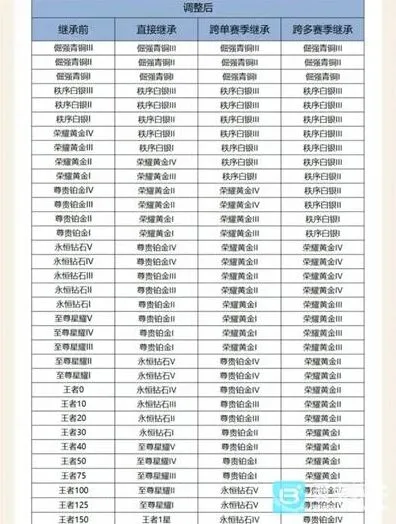 王者荣耀S43赛季段位继承规则介绍