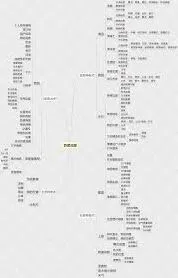 《高德地图》推荐错误上报技巧全解
