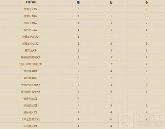 炉石传说MG卡组分享全攻略