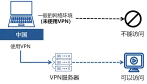 爱奇艺剧集观看操作指南
