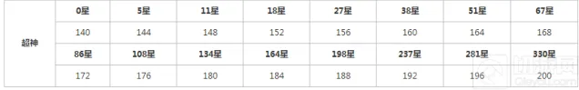 球球大作战超神