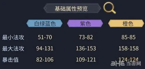 斗破苍穹：装备打造系统玩法详解