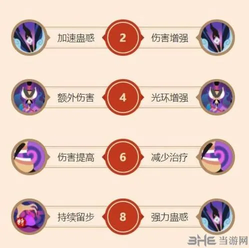 闹闹天宫申公豹天赋加点分析
