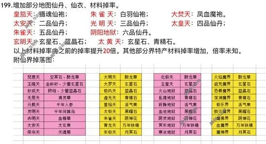 一路地图材料掉落收益新手攻略教程