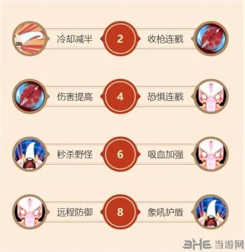 闹闹天宫白象王天赋加点流程