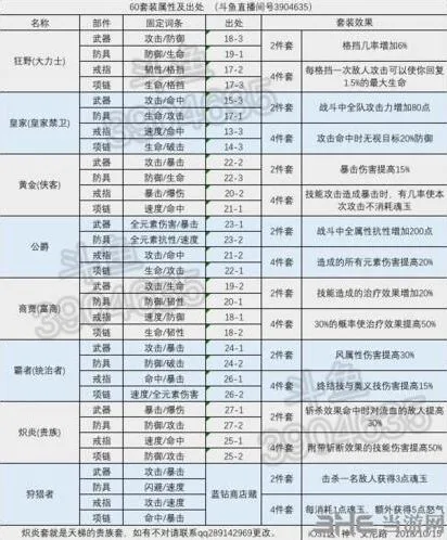 航海王燃烧意志60套装搭配详解