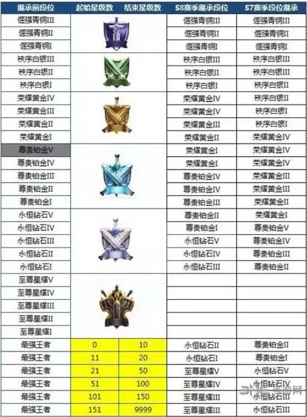 王者荣耀s13赛季段位继承规则教程