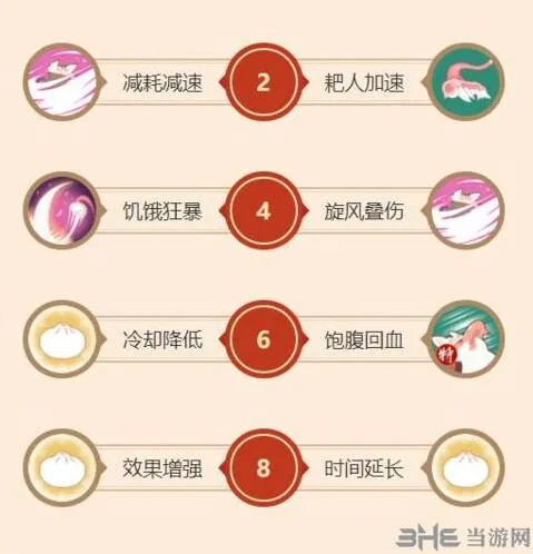 闹闹天宫二师兄天赋加点详细攻略