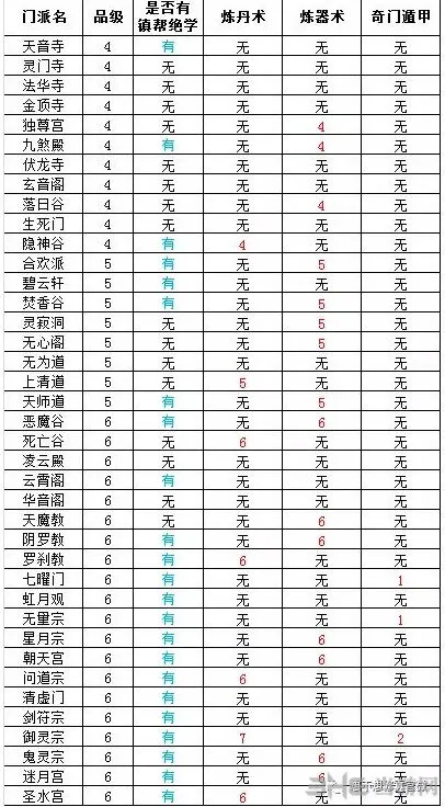 问道6星门派怎么进 入门条件一览