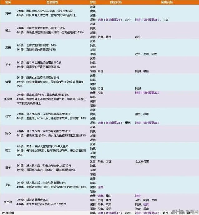 航海王燃烧意志80套装完全指南