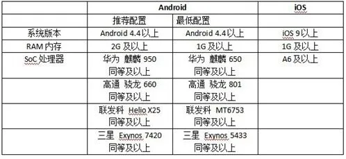 猫和老鼠手游运行卡顿处理方法