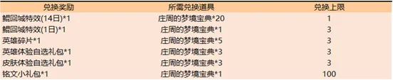 王者荣耀鲲之游弋