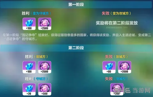 崩坏3遗迹争夺机制与奖励解析