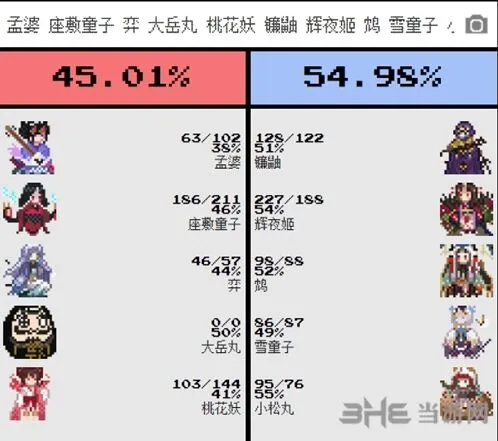 阴阳师对弈竞猜模拟器胜率计算