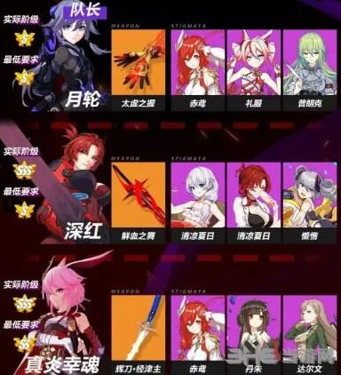 崩坏3月轮战场龙击杀流程详解