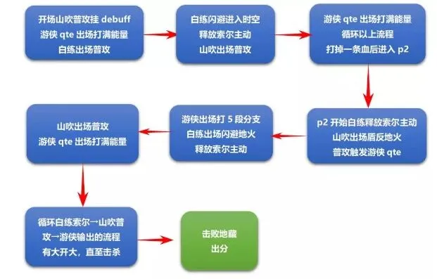 崩坏3记忆战场地藏御魂通关教程