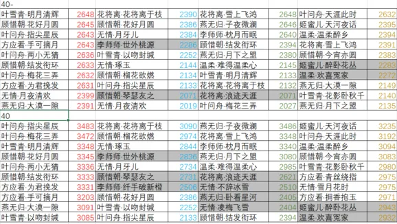 《逆水寒》因缘卡养成属性排行攻略