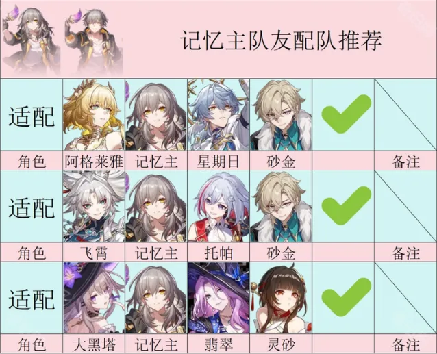 崩坏星穹铁道崩坏