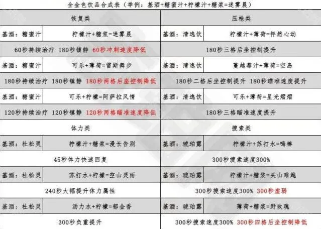 三角洲行动特饮