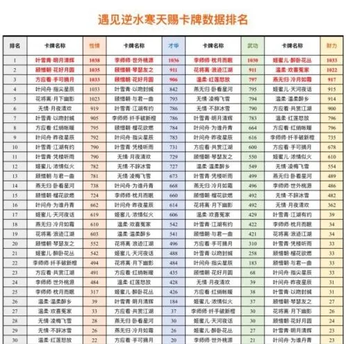 《逆水寒》遇见天赐卡牌数据攻略