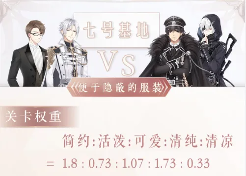 奇迹暖暖阵营活动服装搭配高分攻略