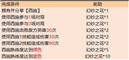 王者荣耀幻纱之花获取 活动攻略详解