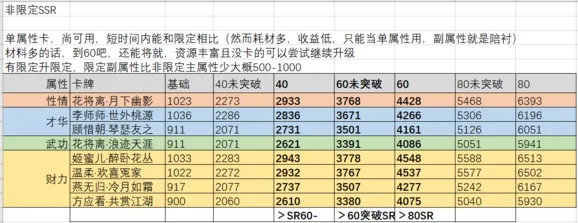遇见逆水寒非限定天赐卡排行解析