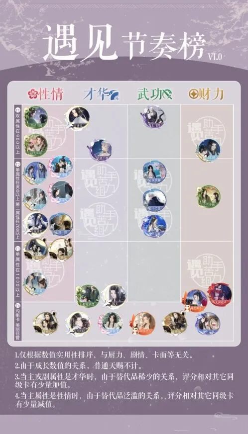 遇见逆水寒卡牌培养指南因缘卡排名