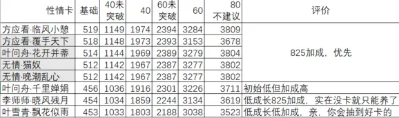 《遇见逆水寒》SR因缘卡选择与培养指南