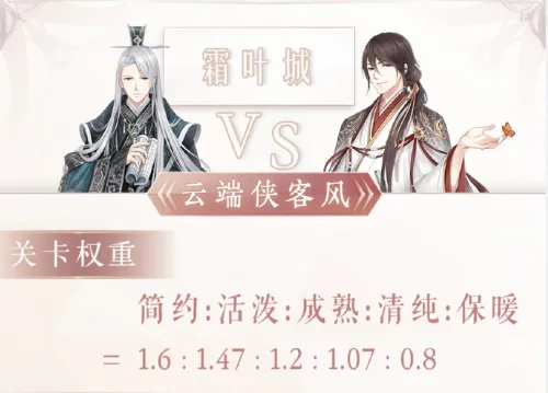 奇迹暖暖云端侠客风高分攻略指南